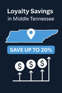 Visual representation of loyalty savings in Middle Tennessee for real estate agents
